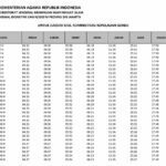 jadwal imsakiyah 2019 kabupaten administrasi kepulauan seribu