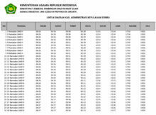 Jadwal imsakiyah 2019 kabupaten administrasi kepulauan seribu