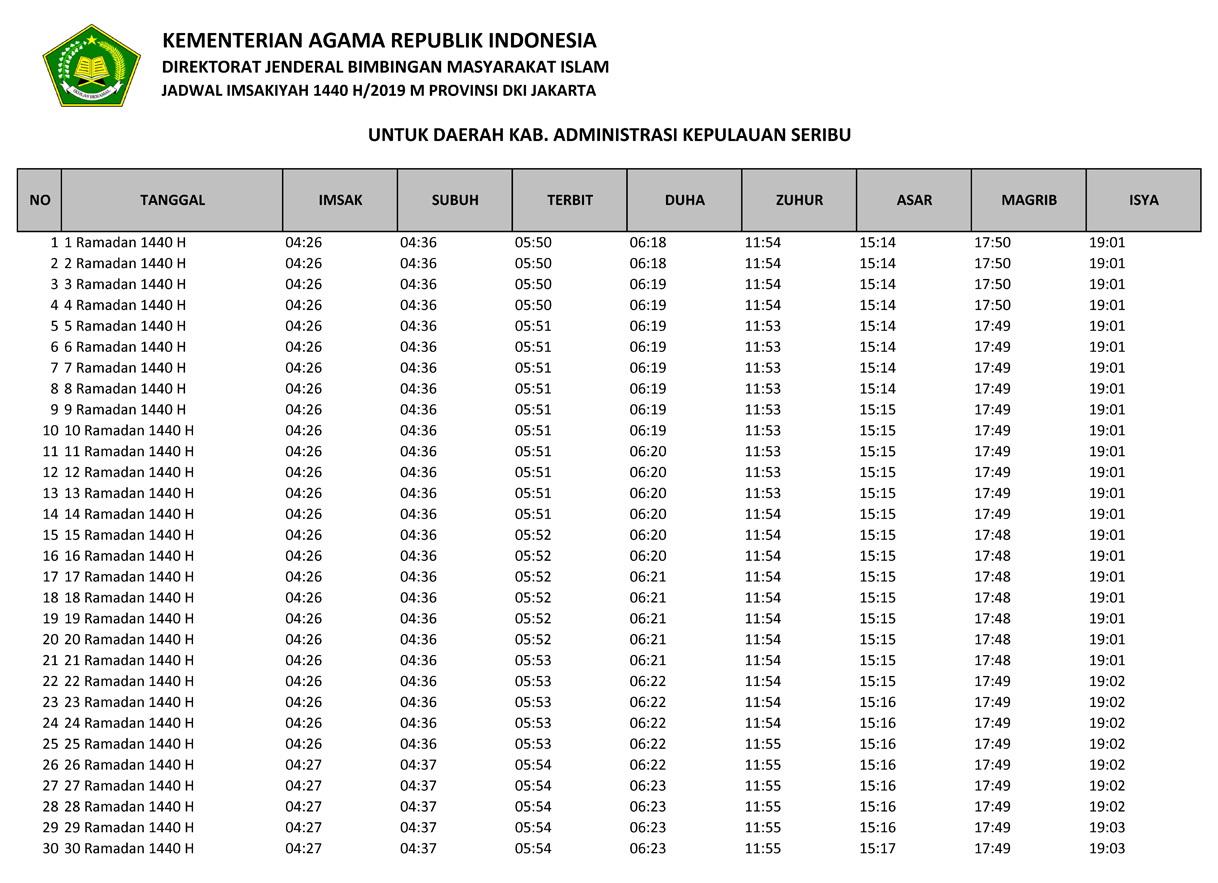 jadwal imsakiyah 2019 kabupaten administrasi kepulauan seribu