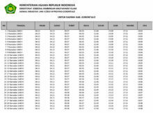Jadwal Imsakiyah dan Shalat 2019 Provinsi Gorontalo