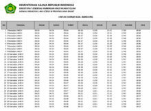 Jadwal imsakiyah 2019 provinsi Jawa Barat Kabupaten Bandung