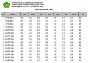 jadwal imsakiyah 2019 kabupaten bekasi