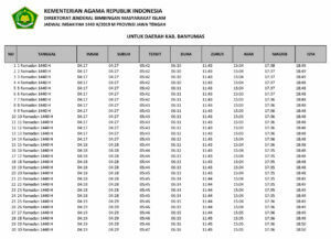 Jadwal Imsakiyah Ramadhan 2019 1440 H Wilayah Jawa Tengah - Kabupaten Banyumas
