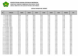 Jadwal Imsakiyah Ramadhan 2019 1440 H Wilayah Jawa Tengah - Kabupaten Brebes