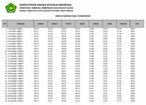 Jadwal Imsakiyah Ramadhan 2019 1440 H Wilayah Jawa Tengah - Kabupaten Purworejo