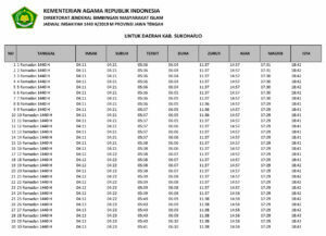 Jadwal Imsakiyah Ramadhan 2019 1440 H Wilayah Jawa Tengah - Kabupaten Sukoharjo