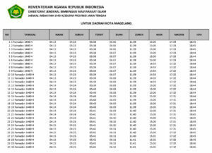 Jadwal Imsakiyah Ramadhan 2019 1440 H Wilayah Jawa Tengah - Kota Magelang