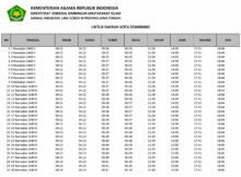 Jadwal Imsakiyah dan Shalat 2019 Provinsi Jawa Tengah
