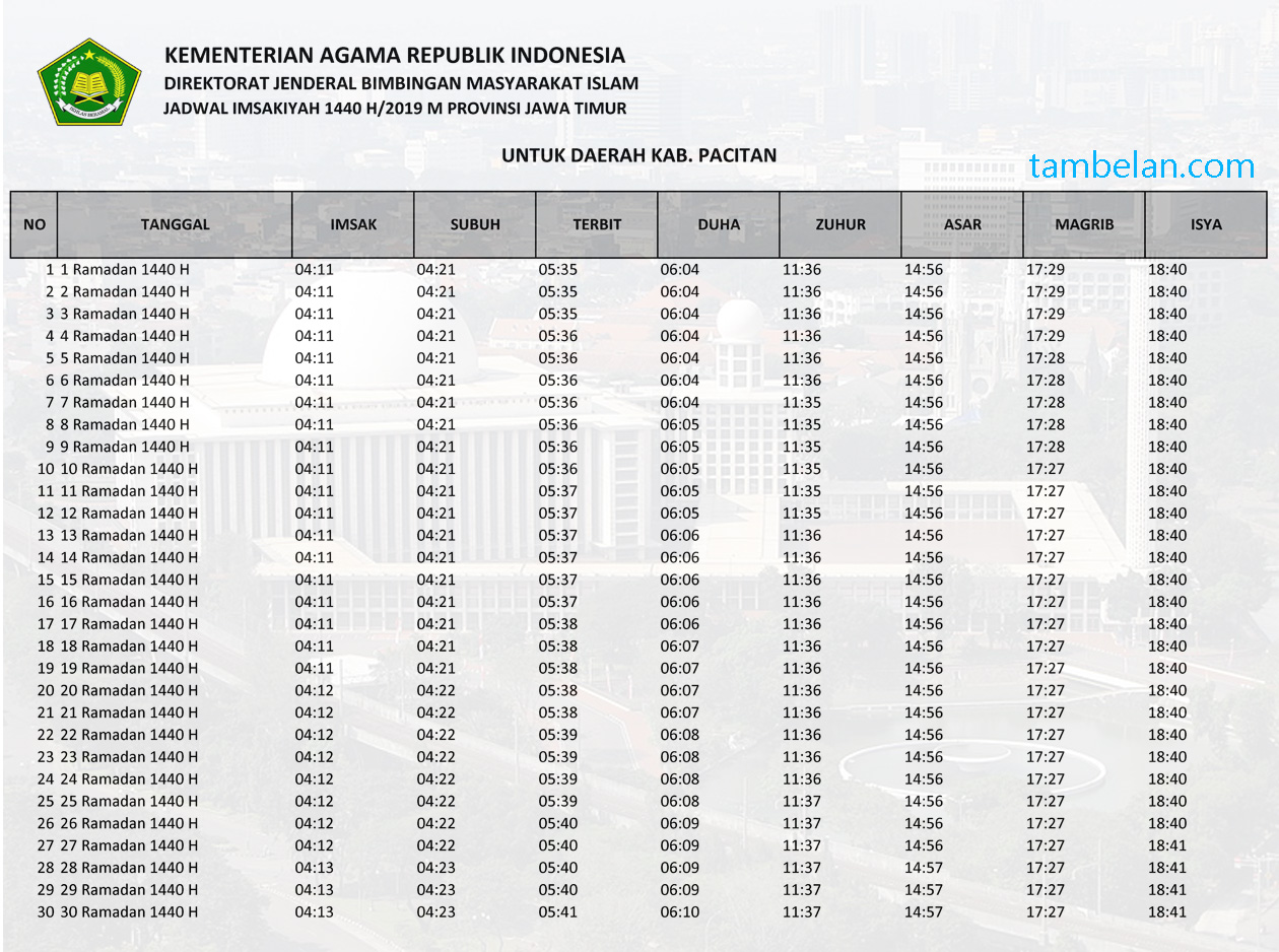 Jadwal Imsakiyah Ramadhan 2019 1440 H Wilayah Jawa Timur - Kabupaten Pacitan