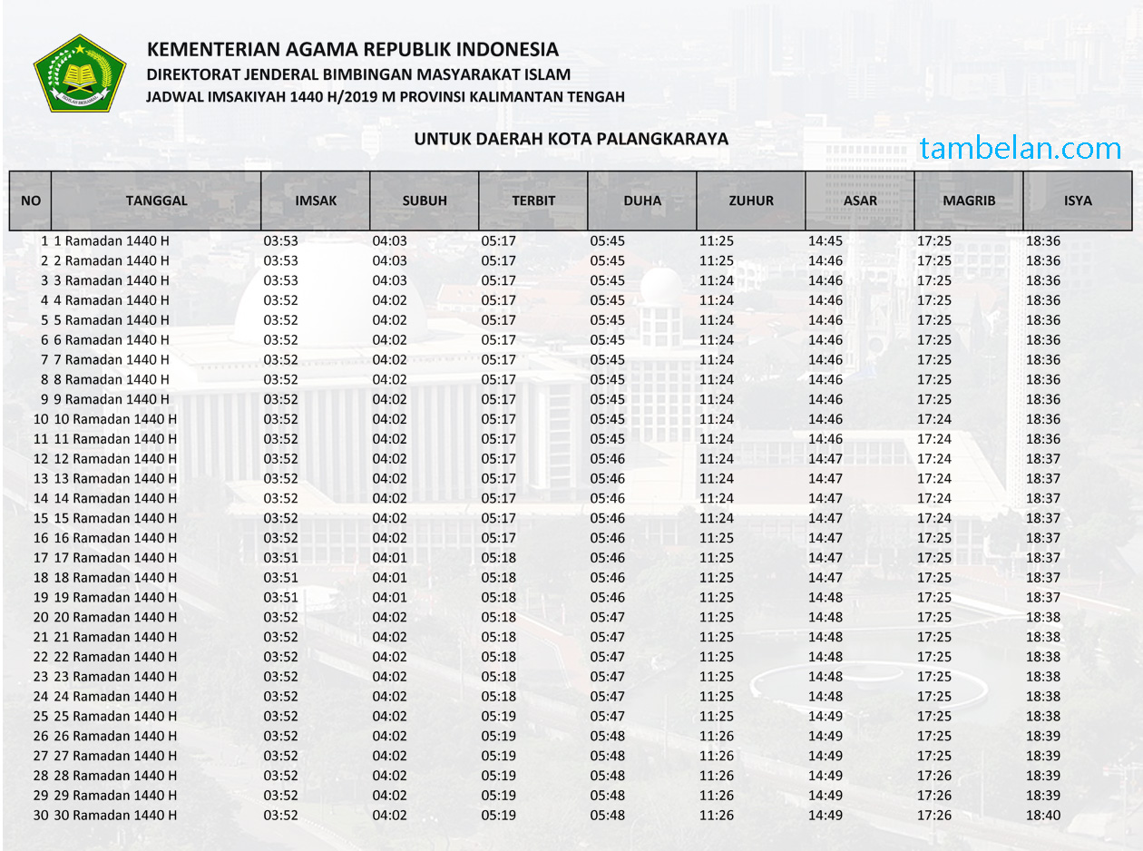 Jadwal Imsakiyah Ramadhan 2019 1440 H Wilayah Kalimantan Tengah - Kota Palangkaraya