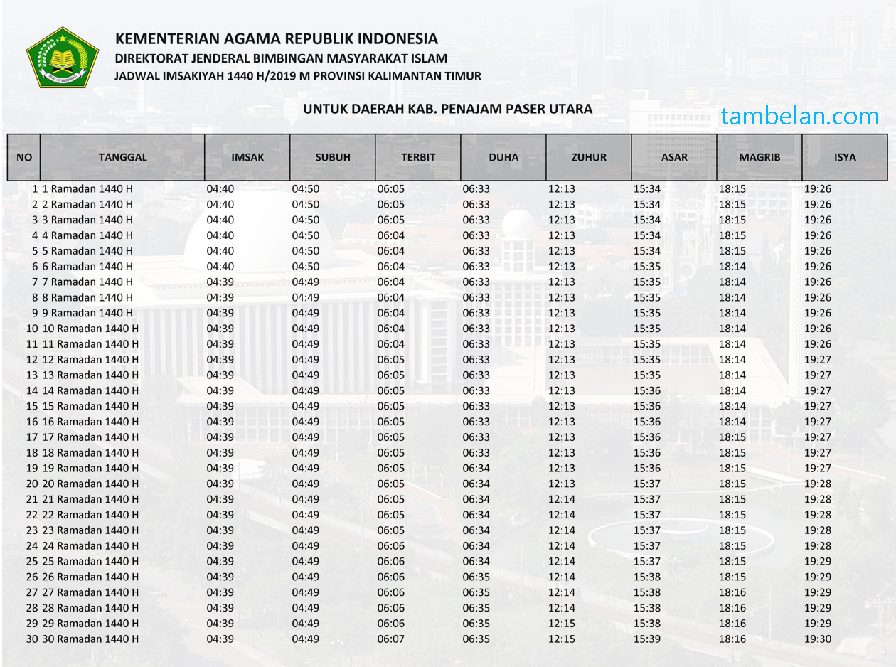 Jadwal Imsakiyah Ramadhan 2019 1440 H Wilayah Kalimantan Timur - Kabupaten Penajam Paser Utara