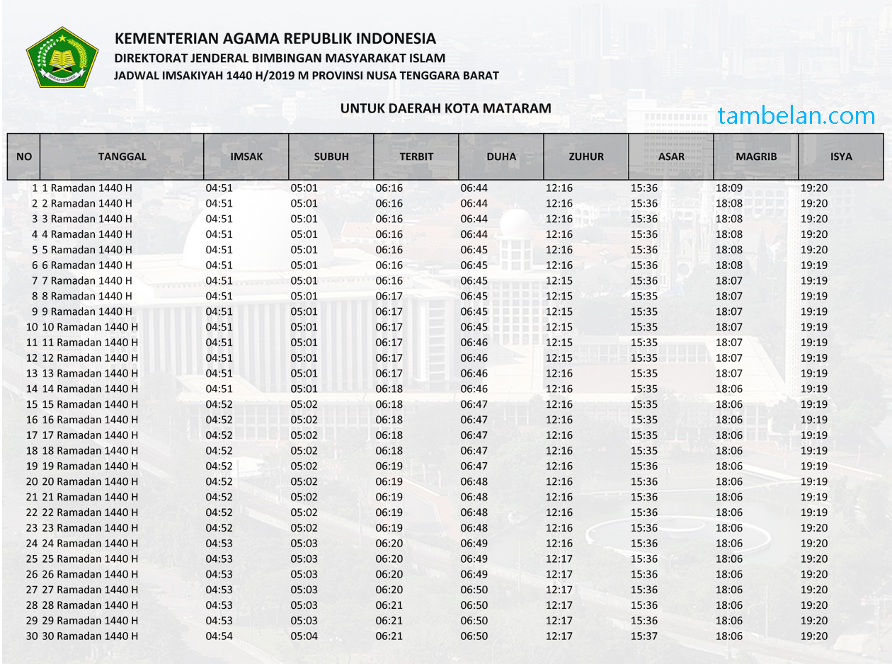 Jadwal Imsakiyah Ramadhan 2019 1440 H Wilayah Nusa Tenggara Barat - Kota Mataram