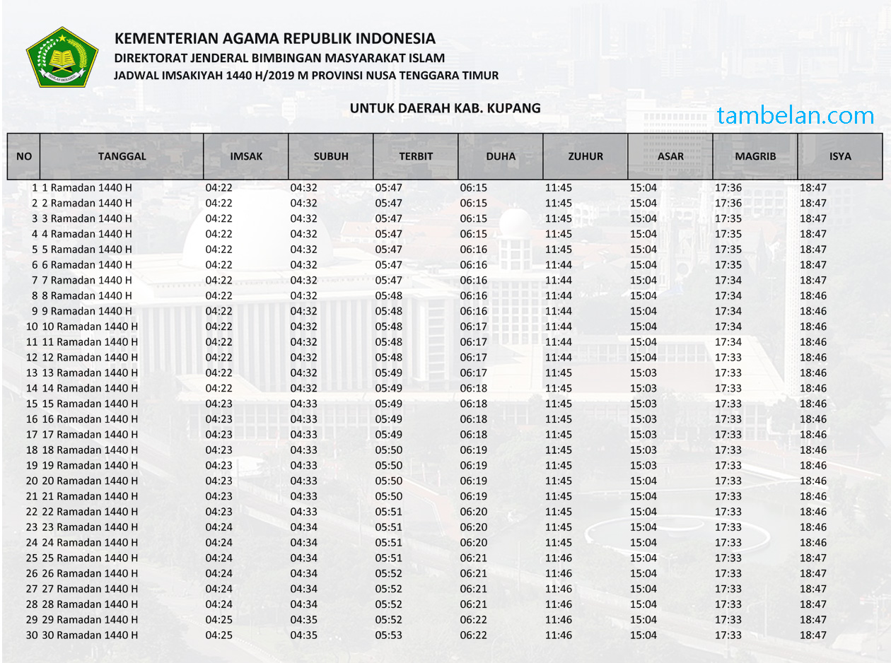 Jadwal Imsakiyah Ramadhan 2019 1440 H Wilayah Nusa Tenggara Timur - Kabupaten Kupang