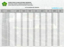 Jadwal imsakiyah 2019 provinsi Sulawesi Barat Kabupaten Mamasa