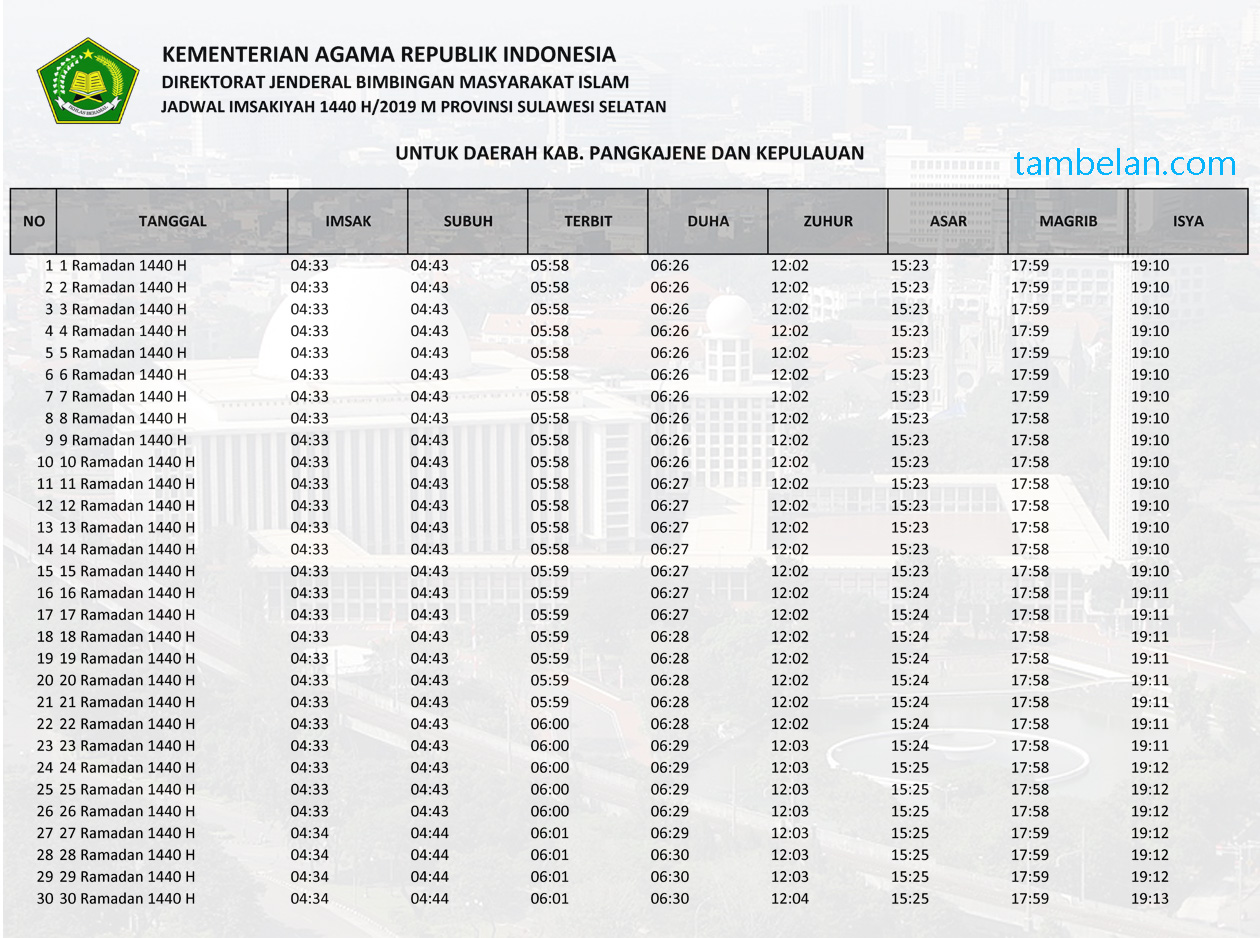 Jadwal Imsakiyah Ramadhan 2019 1440 H Wilayah Sulawesi Selatan - Kabupaten Pangkajene Dan Kepulauan