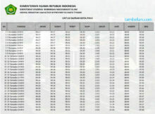 Jadwal Imsakiyah dan Shalat 2019 Provinsi Sulawesi Tengah