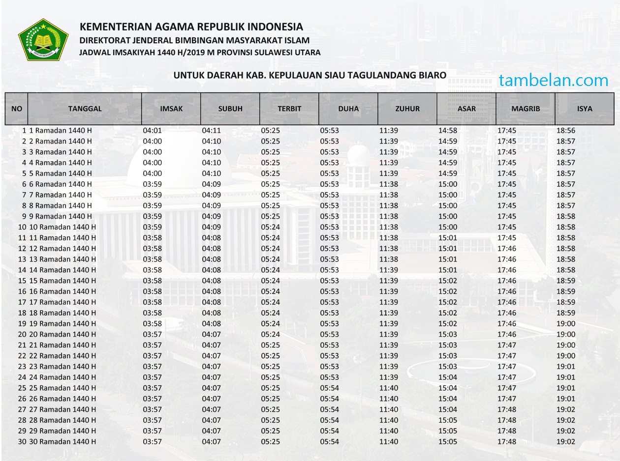 Jadwal Imsakiyah Ramadhan 2019 1440 H Wilayah Sulawesi Utara - Kabupaten Kepulauan Siau Tagulandang Biaro