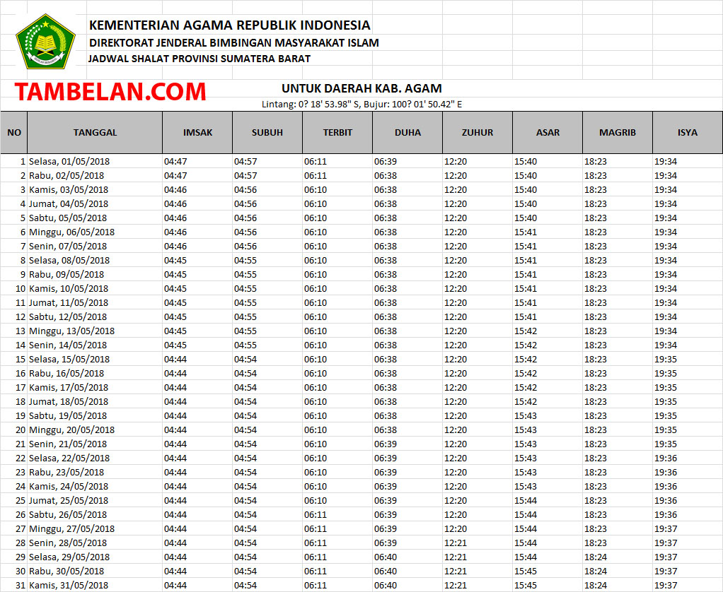 Jadwal imsakiyah 2019 provinsi Sumatera Barat Kabupaten 