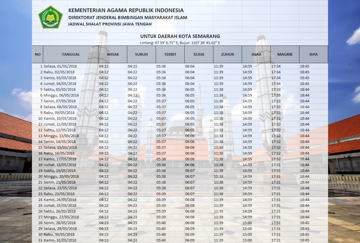 Jadwal imsak kota Semarang 2018 dan waktu shalat 