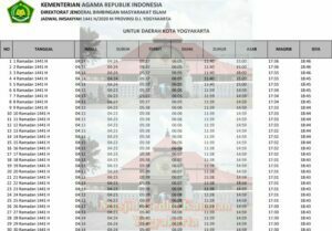jadwal imsakiyah 2020 wilayah d.i. yogyakarta-kota yogyakarta