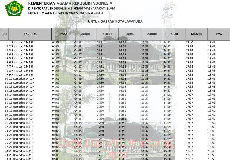 jadwal imsakiyah 2020 wilayah papua-kota jayapura