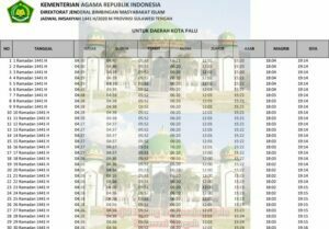 jadwal imsakiyah 2020 wilayah sulawesi tengah-kota palu