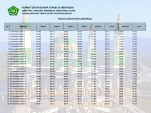 jadwal imsakiyah ramadhan kota bengkulu provinsi bengkulu 2019
