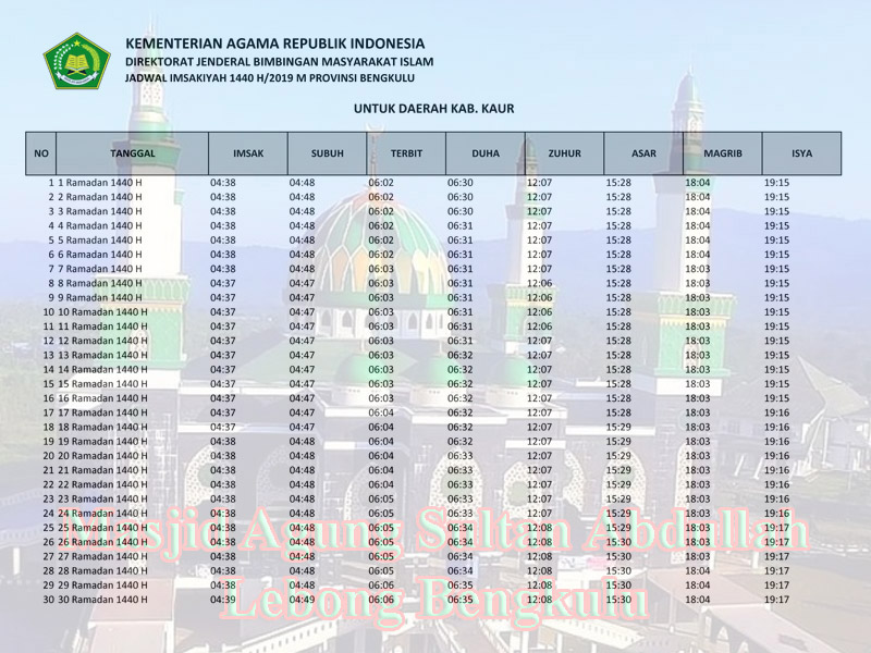 jadwal imsakiyah ramadhan provinsi bengkulu 2019