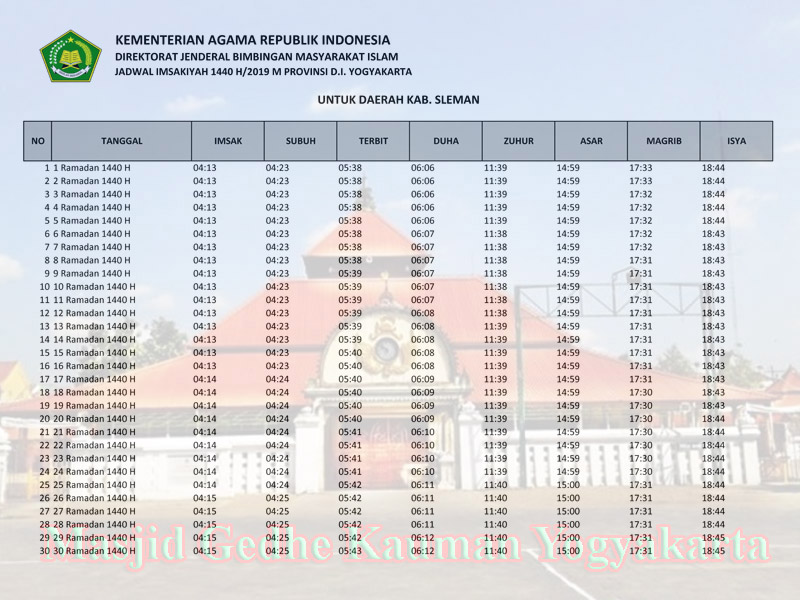jadwal imsakiyah ramadhan provinsi di yogyakarta 2019