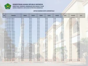 jadwal imsakiyah ramadhan kota gorontalo provinsi gorontalo 2019
