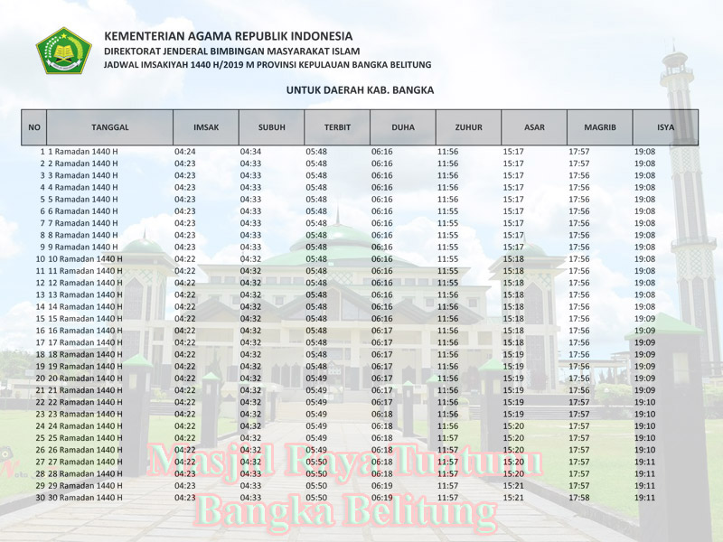jadwal imsakiyah ramadhan provinsi bangka belitung 2019