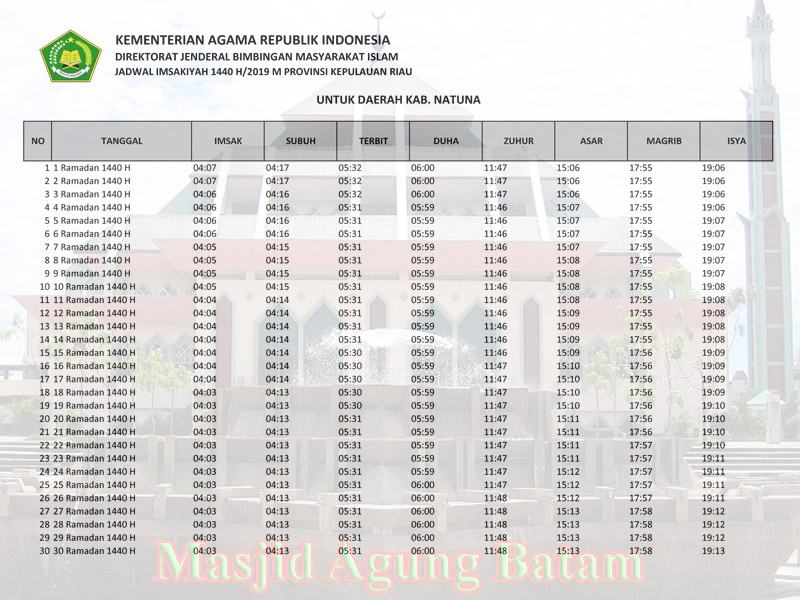 Jadwal Imsakiyah dan shalat Provinsi kepulauan riau Kabupaten natuna