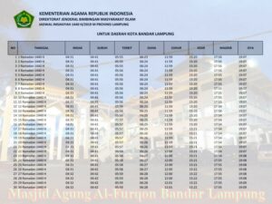 jadwal imsakiyah ramadhan kota lampung provinsi lampung 2019