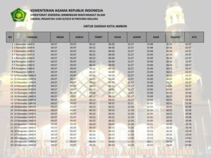 jadwal imsakiyah ramadhan kota maluku provinsi maluku 2019