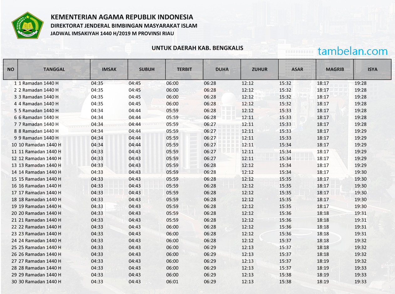 Jadwal Imsakiyah Dan Shalat Mei Juni 2019 Provinsi Riau Tambelan 