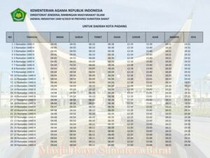 jadwal imsakiyah ramadhan kota padang provinsi sumatera barat 2019