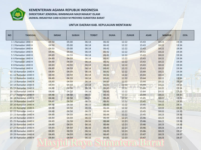 Jadwal Imsakiyah dan shalat Provinsi sumatera barat Kabupaten kepulauan mentawai