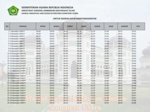 Jadwal Imsakiyah dan shalat Provinsi sumatera utara kota pematangsiantar