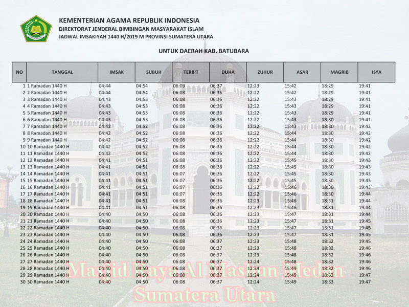 Jadwal Imsakiyah dan shalat Provinsi sumatera utara Kabupaten batubara