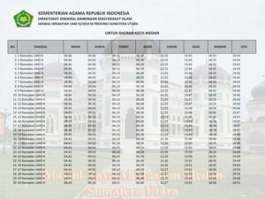 jadwal imsakiyah ramadhan kota medan provinsi sumatera utara 2019
