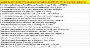  Alamat  Kantor Dinas  Pendidikan dan Kebudayaan Kota dan 