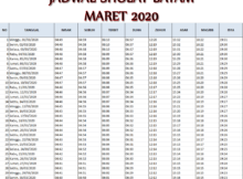 Jadwal Sholat Batam Kepulauan Riau Bulan Maret Tahun 2020