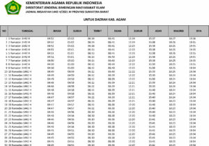 jadwal imsakiyah 2021 wilayah sumatera barat-kab. agam
