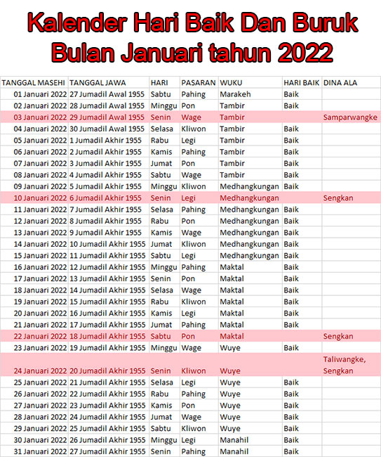 Kalender jawa bulan januari tahun 2022