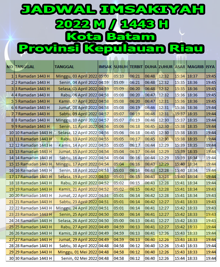 Jadwal Imsakiyah Batam Kepulauan Riau 2022 M – 1443 H