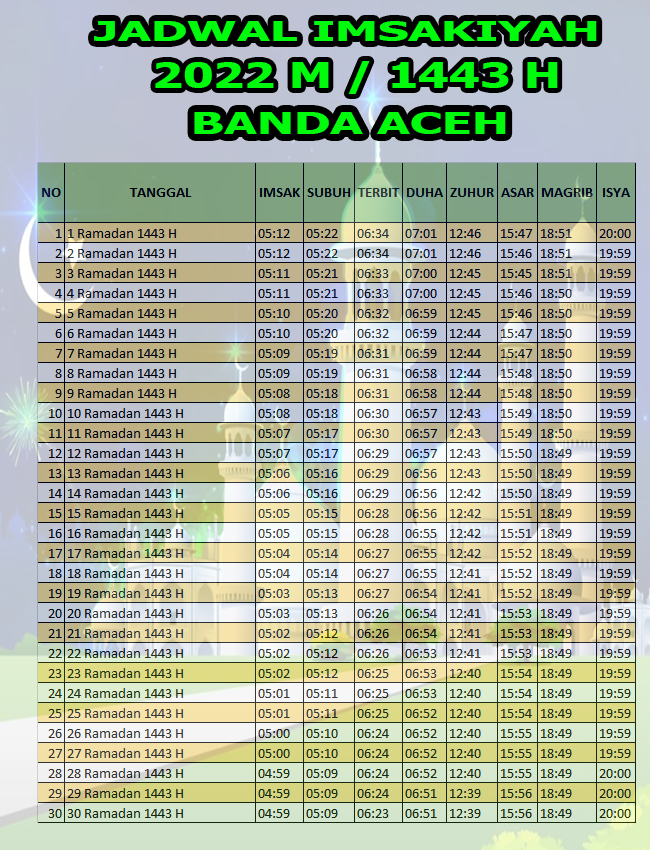 Jadwal Imsakiyah Banda Aceh 2022 M – 1443 H
