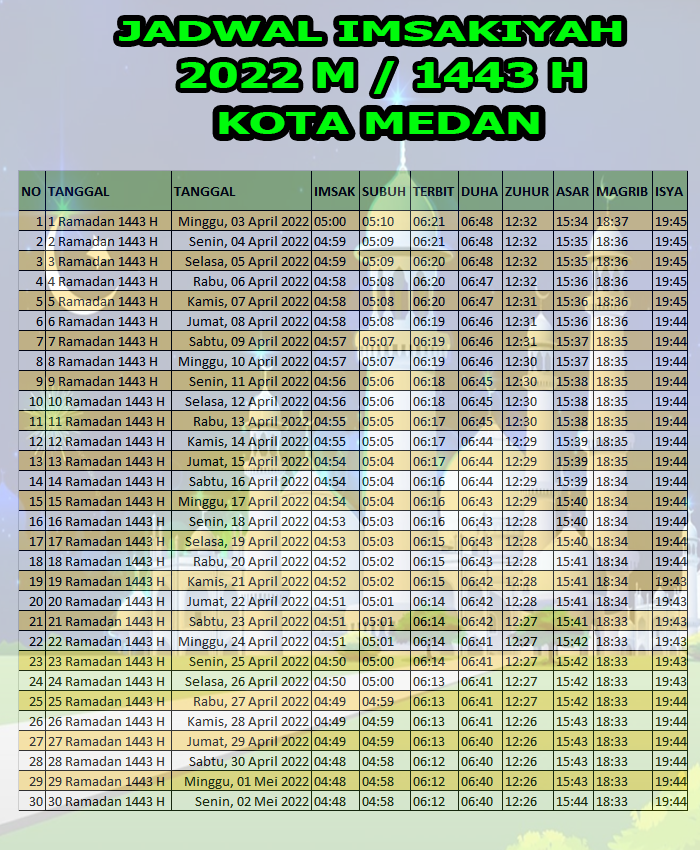 Jadwal Imsakiyah Medan Sumatera Utara 2022 M – 1443 H