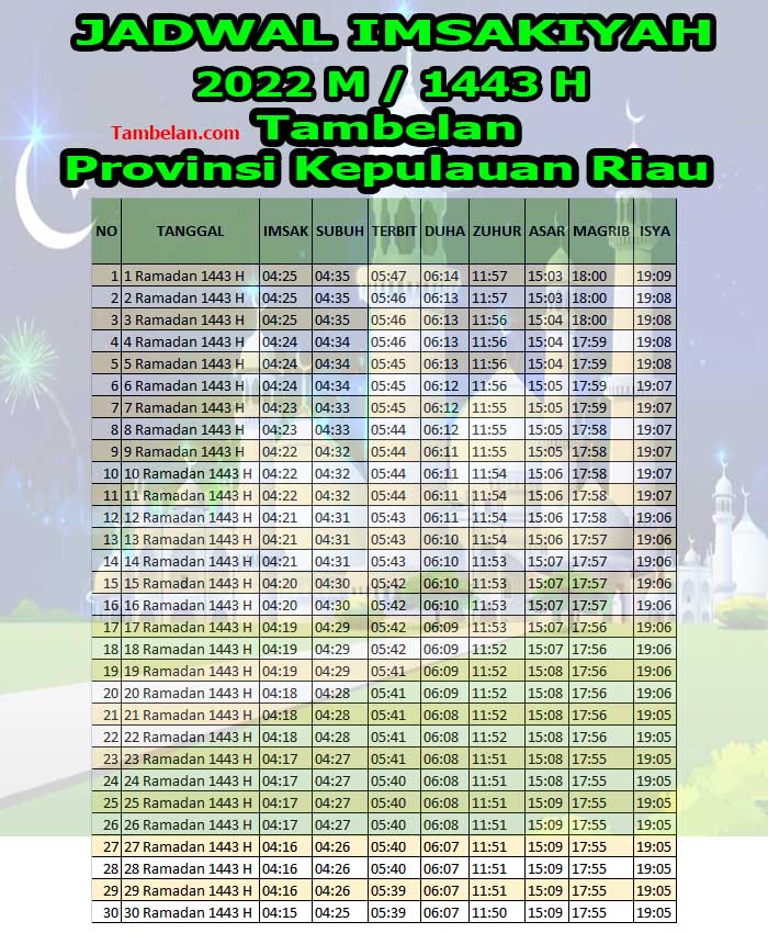 Jadwal Imsakiyah Tambelan 2022 M – 1443 H Kepulauan Riau
